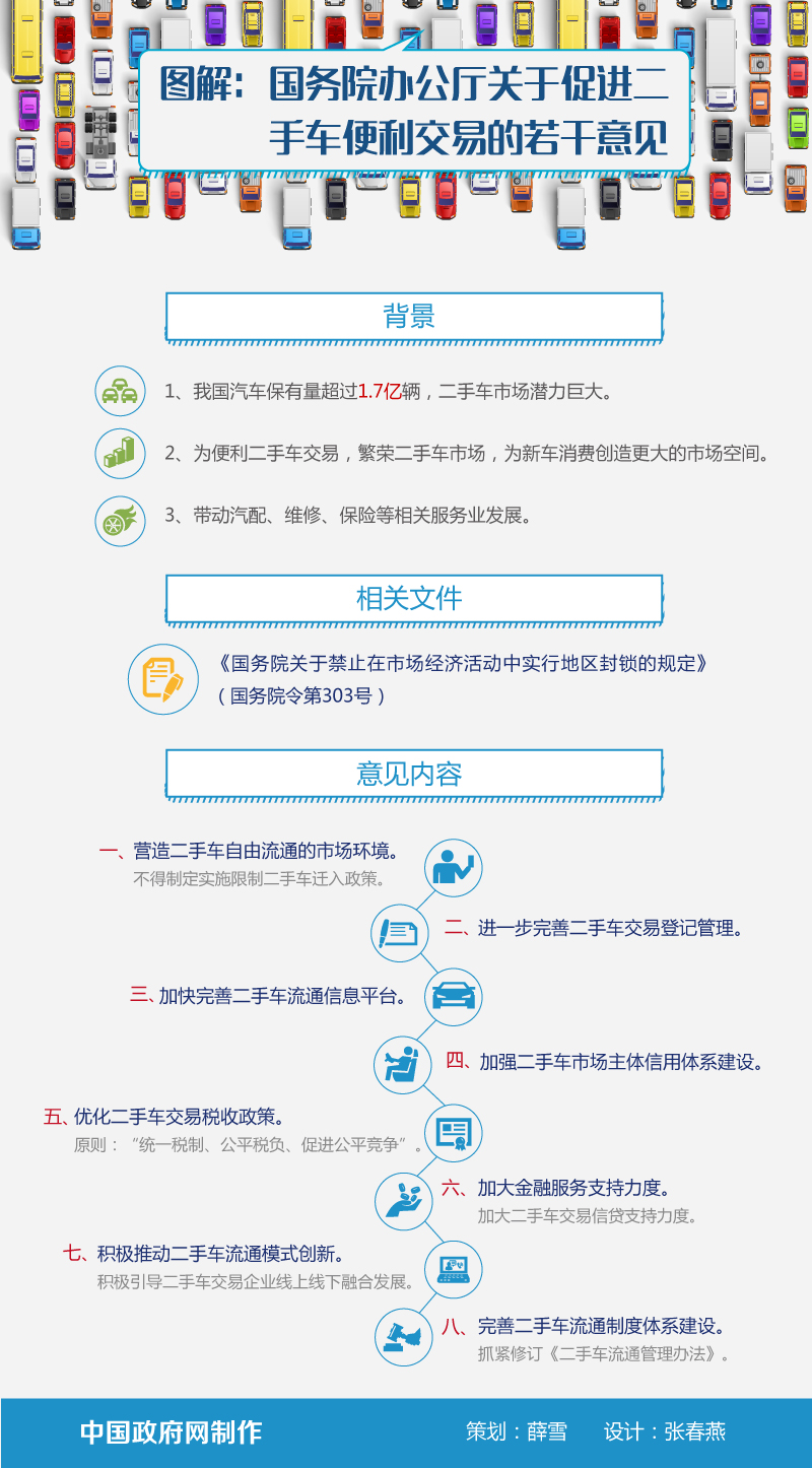 图解：国务院办公厅关于促进二手车便利交易的若干意见