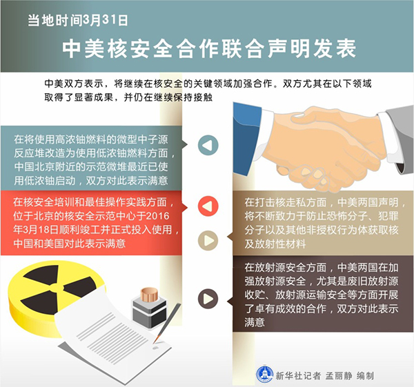 图表：中美核安全合作联合声明发表。新华社记者 孟丽静 编制