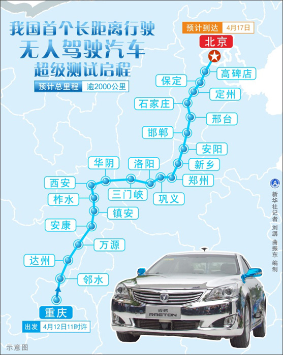 图表：我国首个长距离行驶无人驾驶汽车超级测试启程