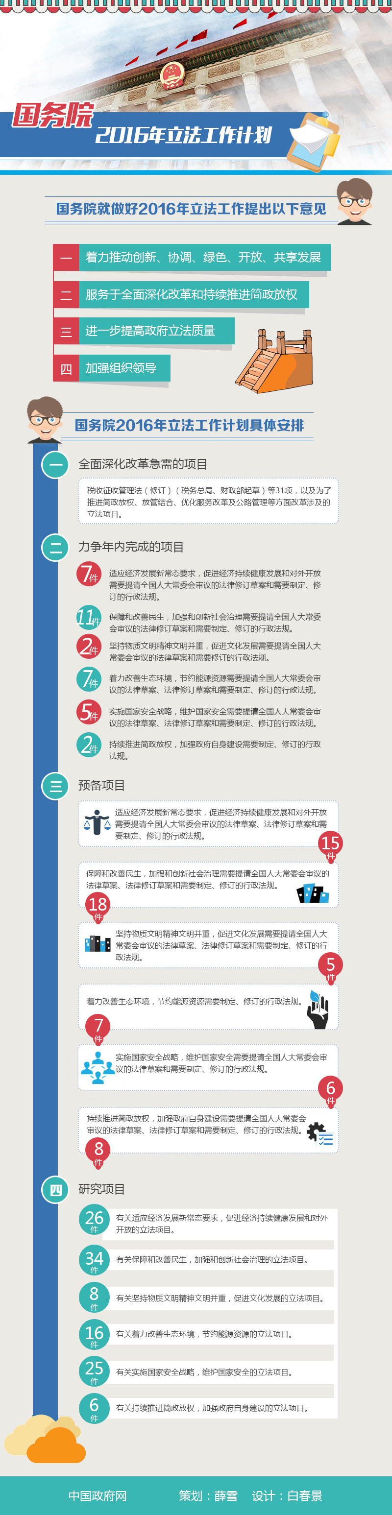 图解：国务院2016年立法工作计划