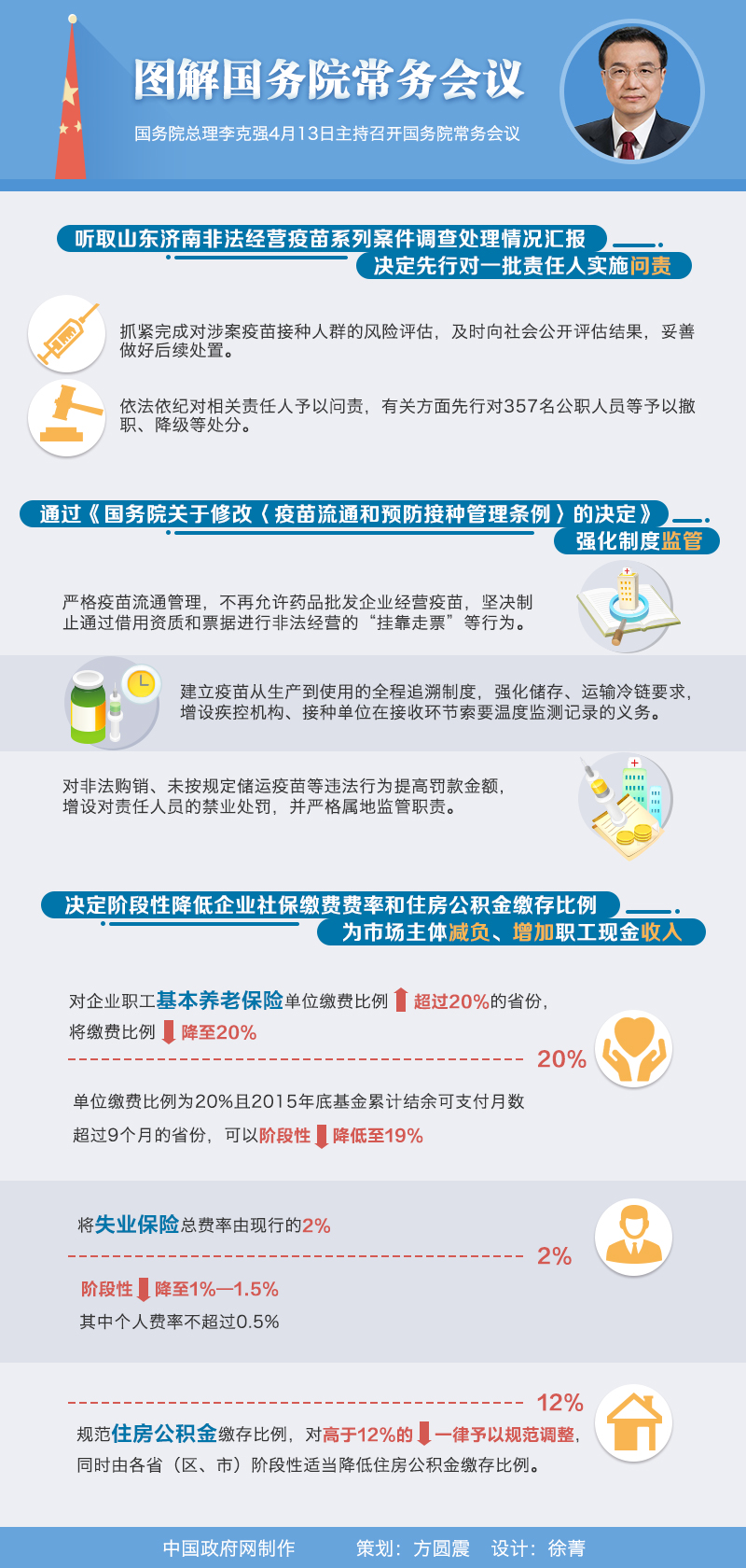 图解：2016年4月13日国务院常务会议