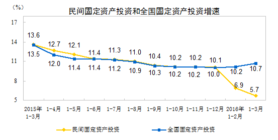 建筑业占经济总量比重_经济全球化(3)