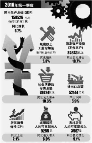 国务院发布一季度gdp_图解2014年一季度国民经济运行情况