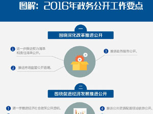 政务公开要点1.jpg