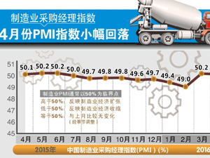 制造业300.jpg