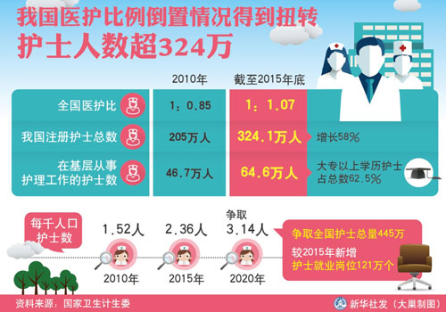 我国医护人口比例_疫情医护人员图片