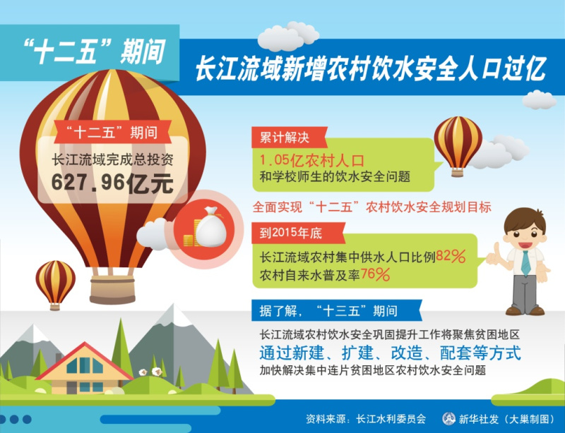 人口过亿_世界上人口过亿的国家已经有13个,马上就要有15个了