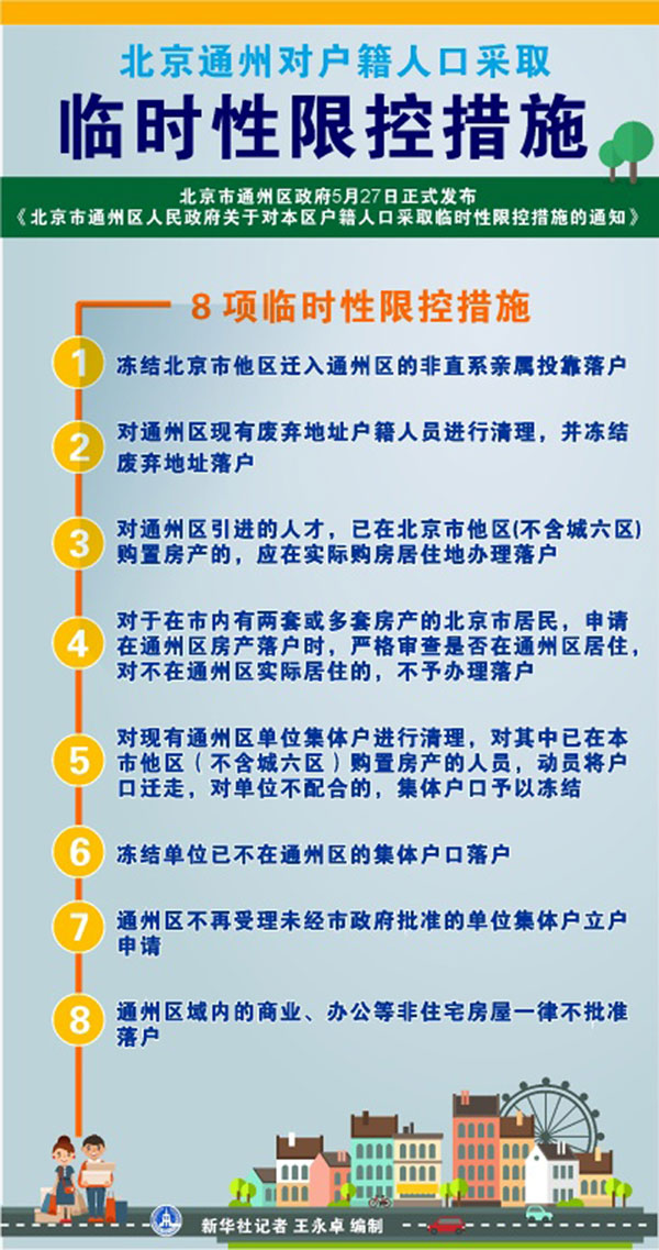 北京限制人口_北京着手控制人口规模