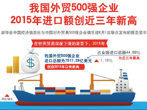 300外贸500强.jpg