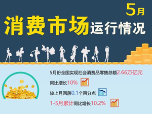 300消费市场.jpg