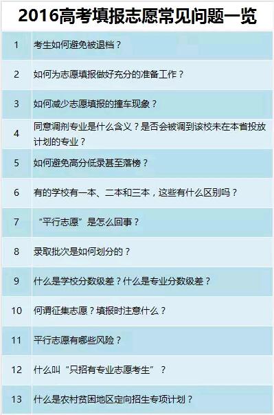 新万博体育最新的网址是多少2016高考填报志愿常见问题一览答案全在里面！(图1)