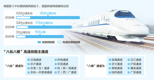 火狐电竞:为什么要重建中国的铁路地图