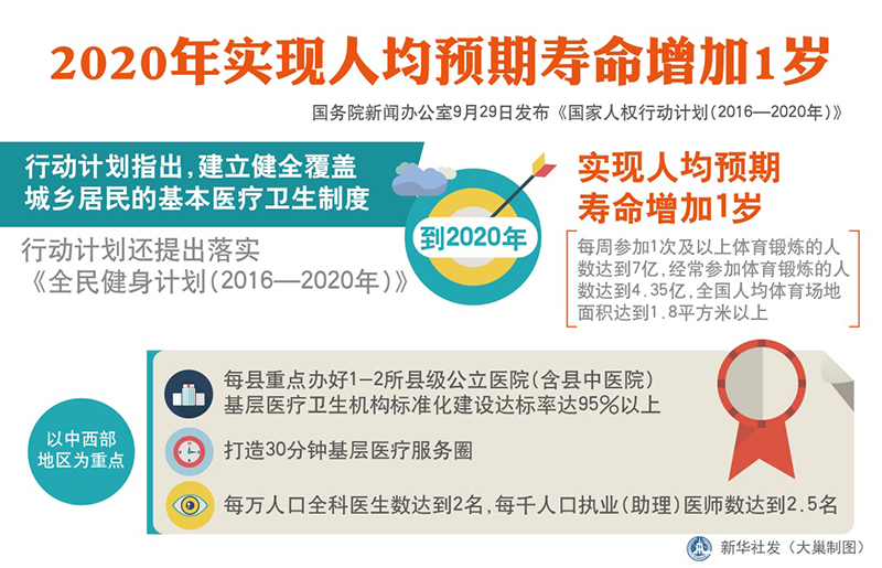 2020年人均寿命_中国2020年人均寿命(3)