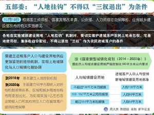 300五部委.jpg