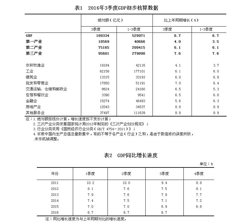 国内生产的到国外卖算gdp吗_中国三季度起实施GDP核算改革,今年前两季GDP仍增7.0(3)