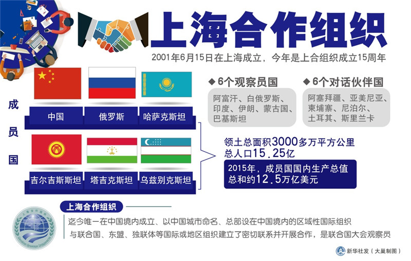 图表:上海合作组织_图解图表_中国政府网