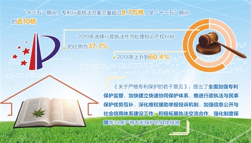 国家知识产权局招聘_2016年全国知识产权局系统政府门户网站培训班举办(2)