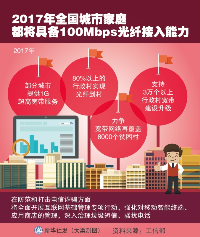 城市家庭都将具备100Mbps光纤接入能力
