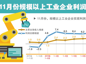 300数据新闻.jpg