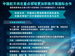300中古航天图表.jpg