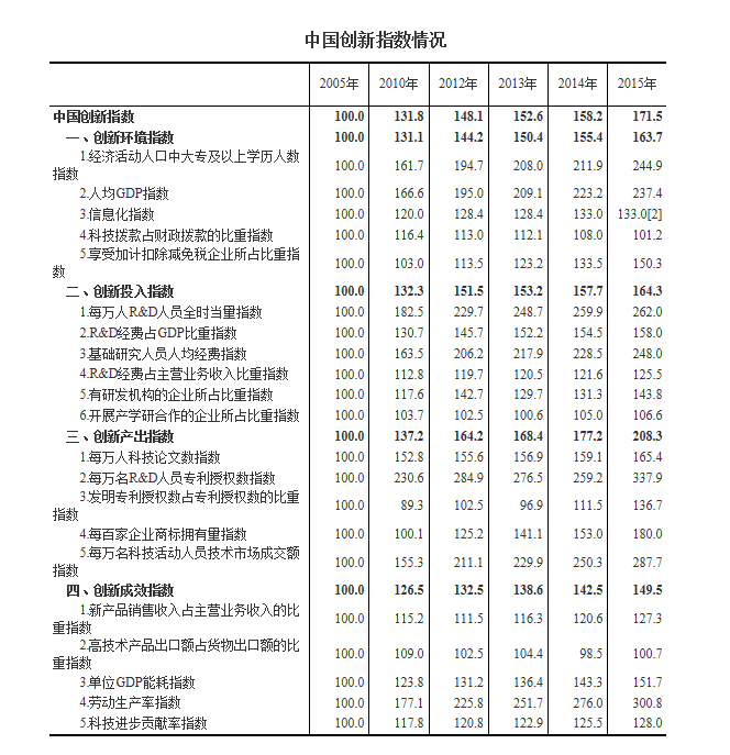 gdp历史修订_我国修订GDP历史数据 十五 期间经济年均增9(3)