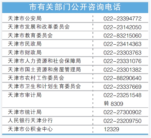 天津市户籍人口多少户_天津市户籍证明图片