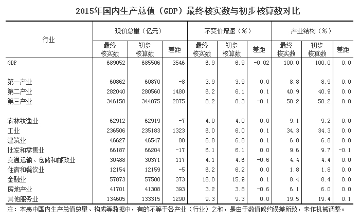 国内生产gdp总值_国内生产总值 GDP