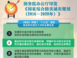 300防灾文件图解.jpg