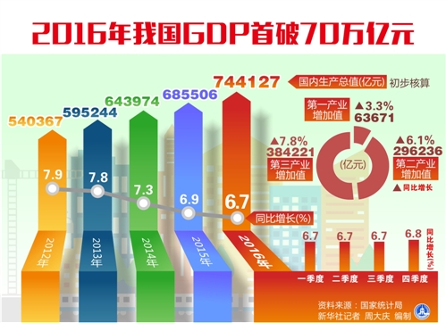 国内生产总值和国内生产净值（国内生产总值和国内生产净值之间的关系）