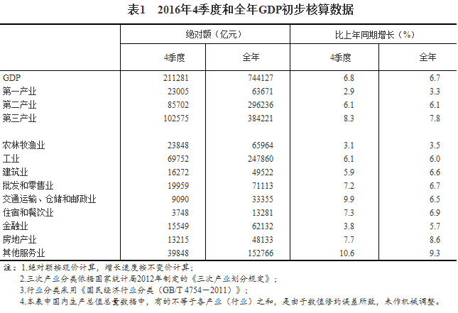 国家统计局调整gdp计算_图表 国家统计局修订2018年GDP初步核算数