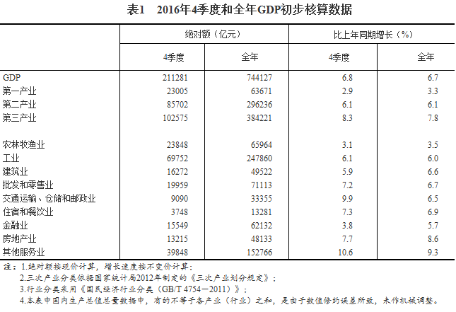 国家统计局gdp公告_国家统计局发布2010年统计公报 去年GDP增长10.3(2)
