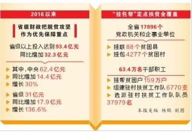 十三五重点贫困人口脱贫_农村贫困人口全部脱贫(2)