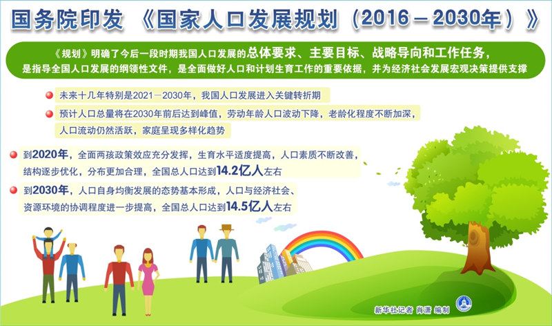 国家人口发展_从2021年我国公布的各项人口数据,来看我国人口的发展趋势