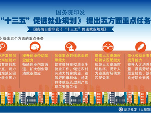 300十三五就业.jpg