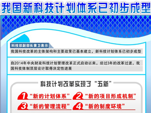 300科技体系.jpg