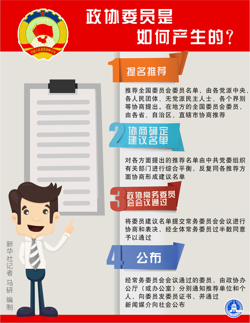 迷人的政协委员是什么级别的视图