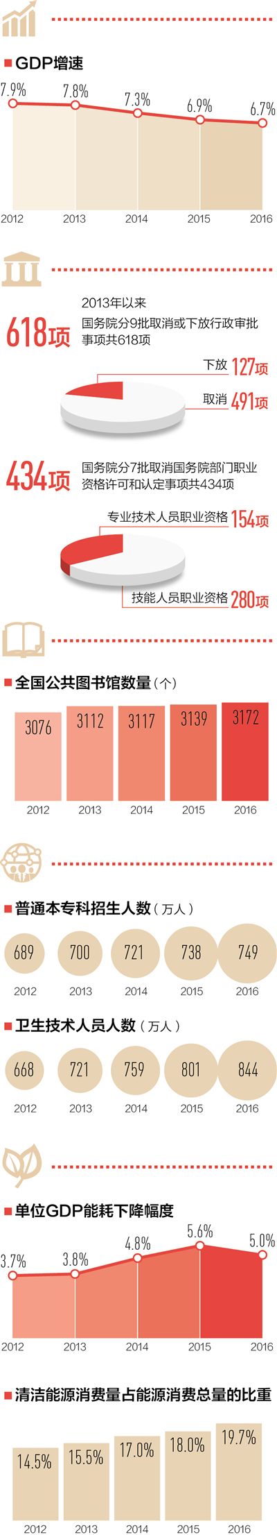周振波 五位一体发力中国画卷更美_滚动新闻_中国政府网