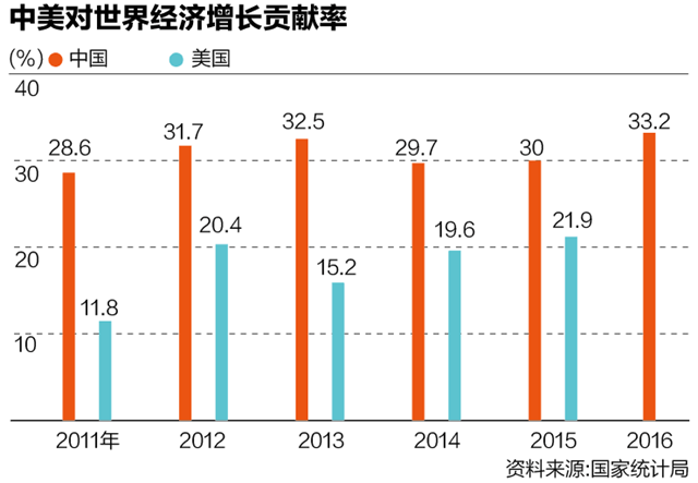 我国经济总量全球第一_我国经济gdp总量图