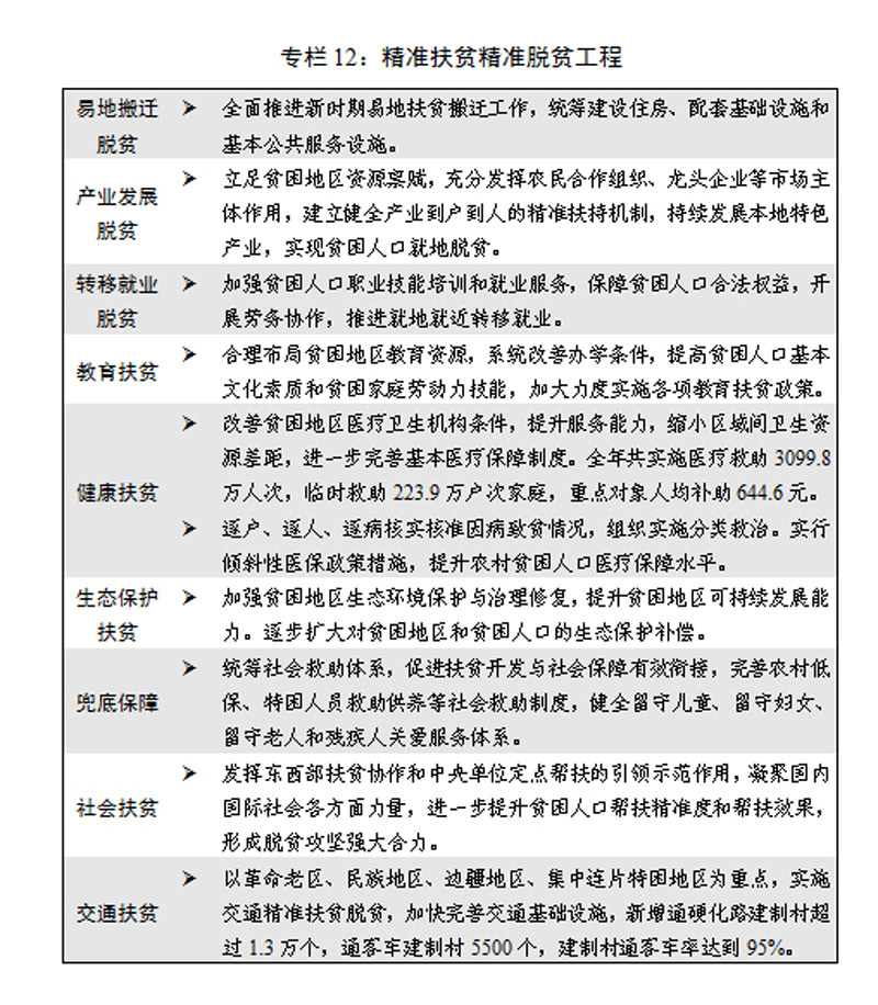 2020十三五规划消除贫困人口_十三五规划图片(3)