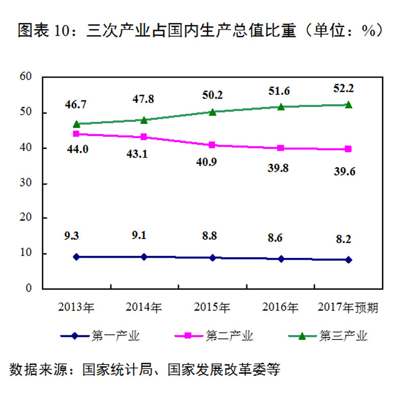 关于2016年国民经济和社会发展计划执行情况