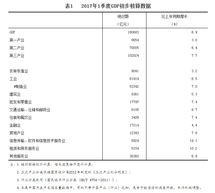 三季度gdp初步结果(3)