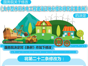 300国务院关于修改《大中型水.jpg