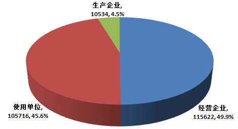 江南app官方网站国度调理东西不良事务监测年度报告（2016年度）(图4)