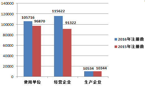 江南app官方网站国度调理东西不良事务监测年度报告（2016年度）(图5)