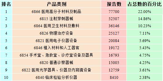 江南app官方网站国度调理东西不良事务监测年度报告（2016年度）(图9)