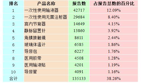 江南app官方网站国度调理东西不良事务监测年度报告（2016年度）(图10)