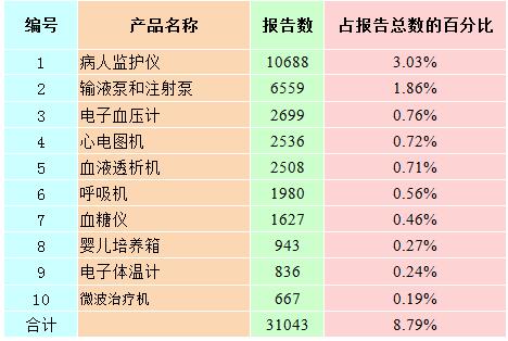 江南app官方网站国度调理东西不良事务监测年度报告（2016年度）(图11)