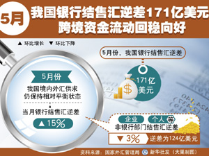 300的5月我国银行结售汇逆差1.jpg