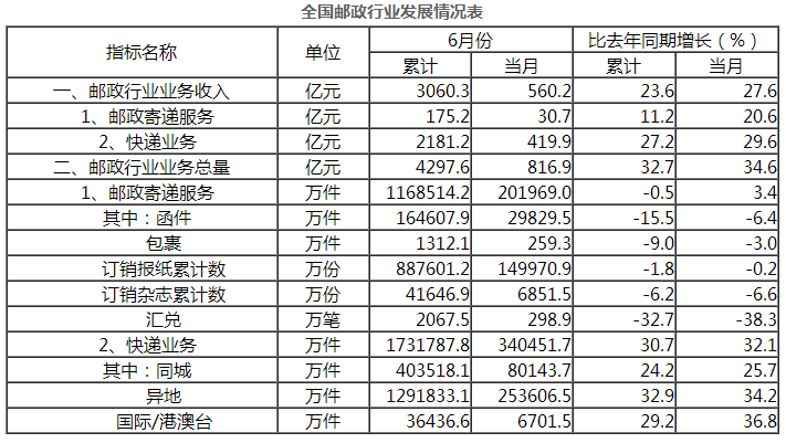gdp中包含工资收入吗_上半年这些行业的工资涨幅跑赢了GDP 里面有你吗(2)