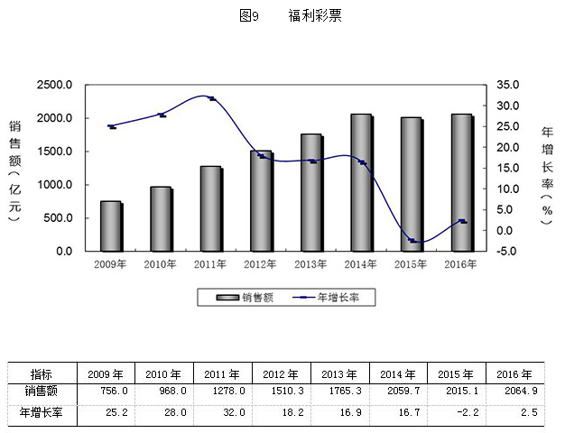12月8日新闻联播前30年GDP零增长_新闻联播(2)